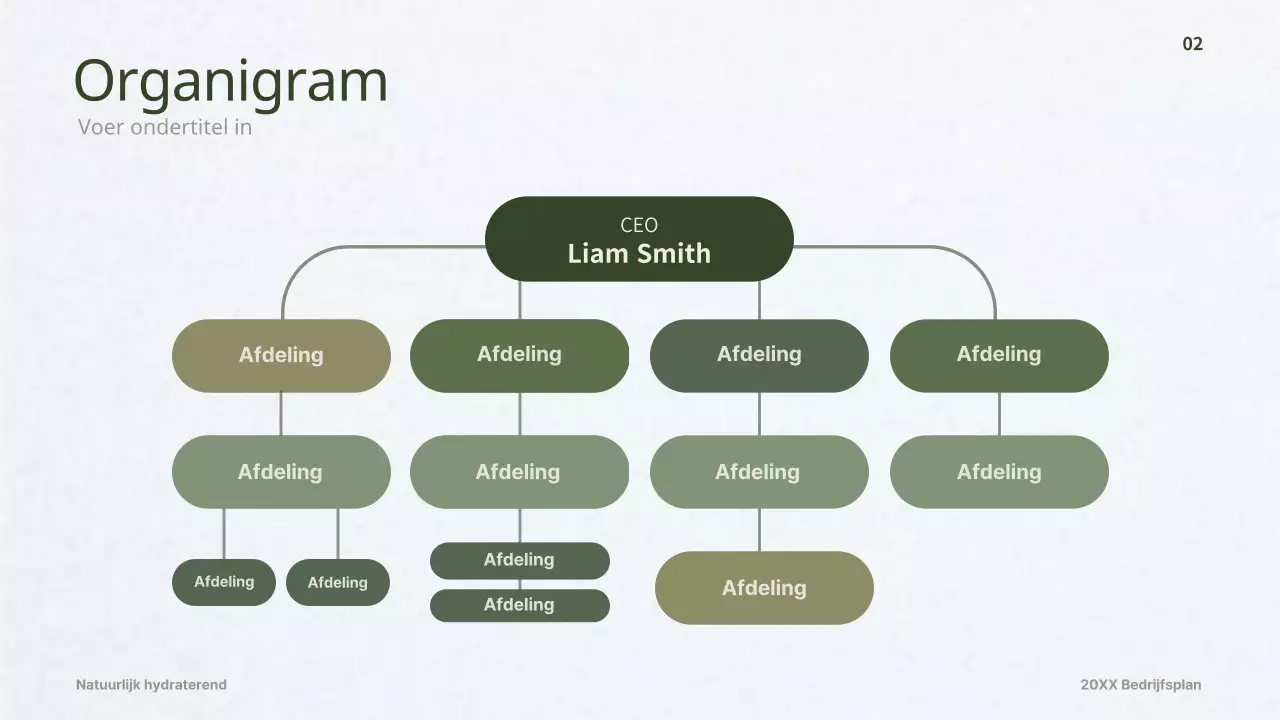 Businessplan voor een donkergroen dermacosmeticaconcept