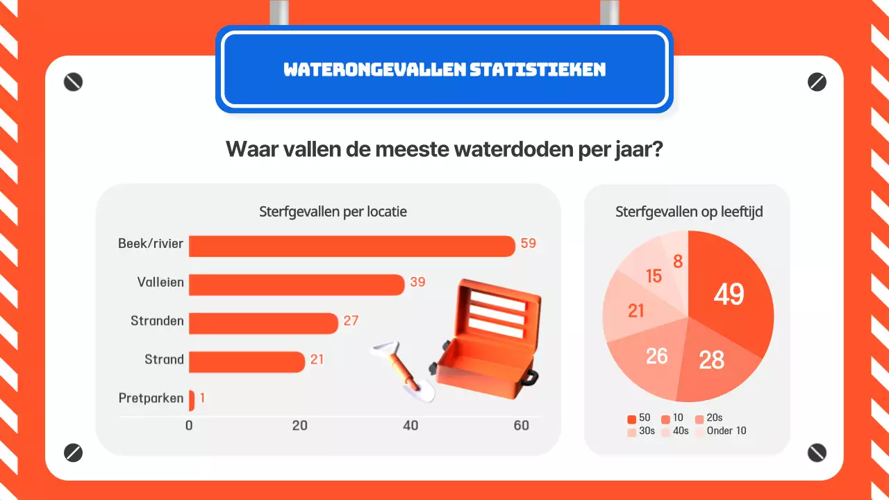 Een oranje en blauwe gids voor waterveiligheid in de zomer