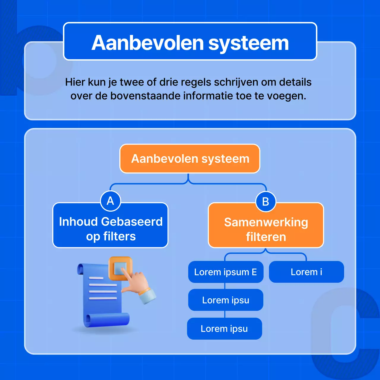 Een handleiding voor het aanbevelingsalgoritme in eenvoudig blauw