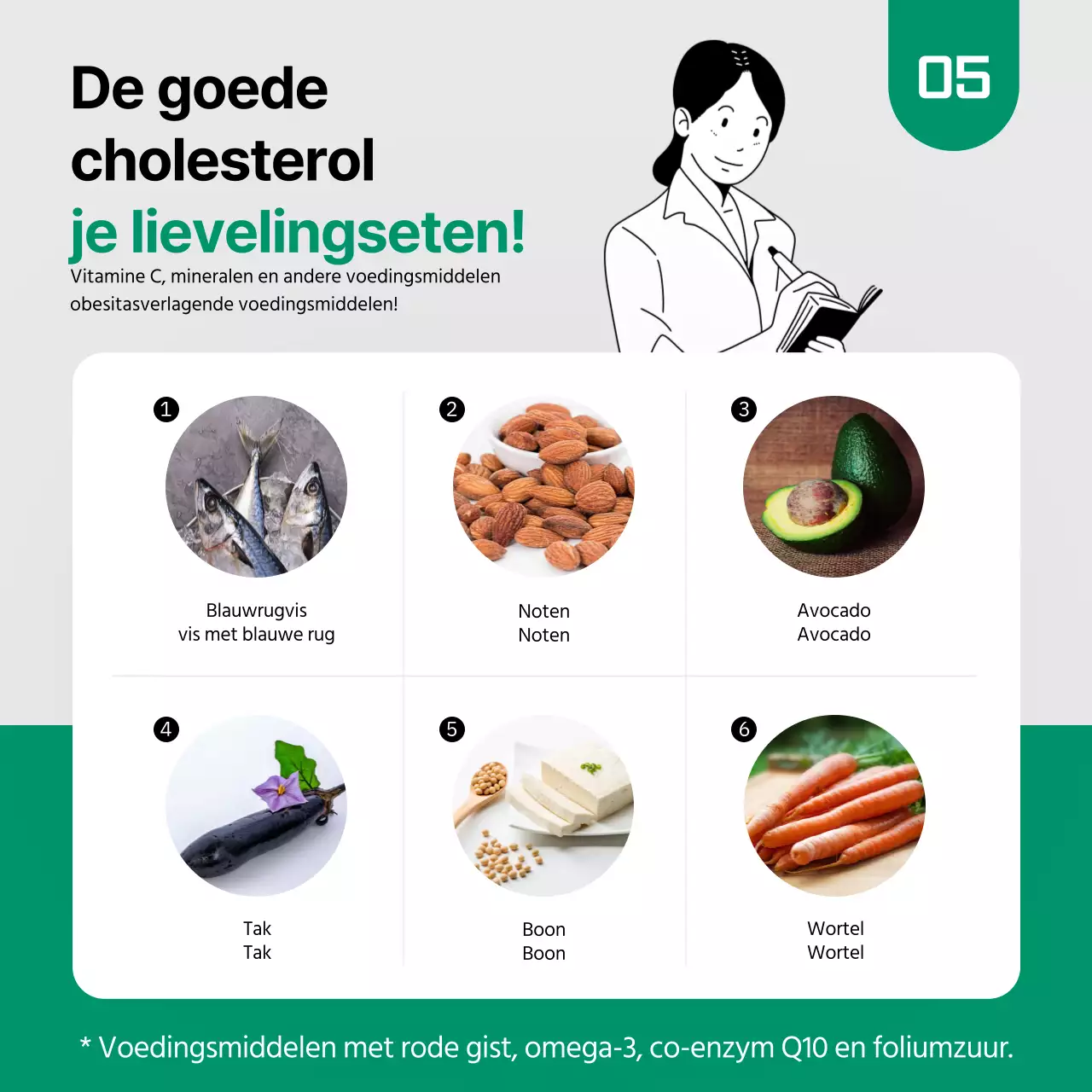 Cholesterol feiten in groene en zwarte kaartNieuws
