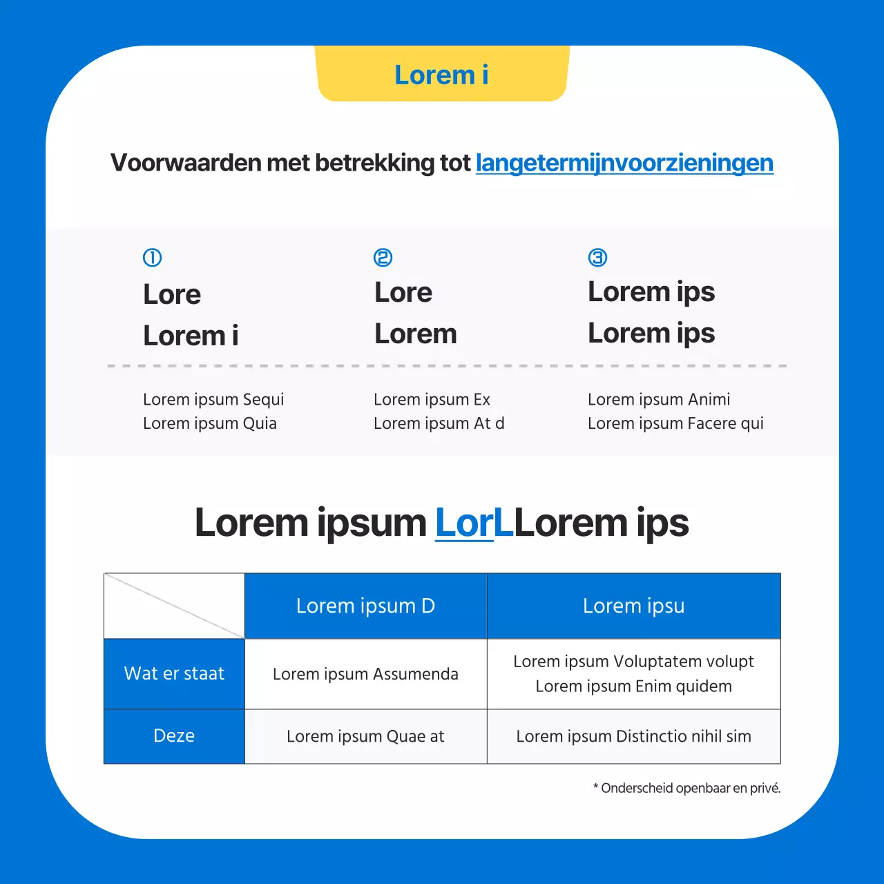 Een gids voor kitscherige blauwe en gele vergoedingen voor langdurige reparaties