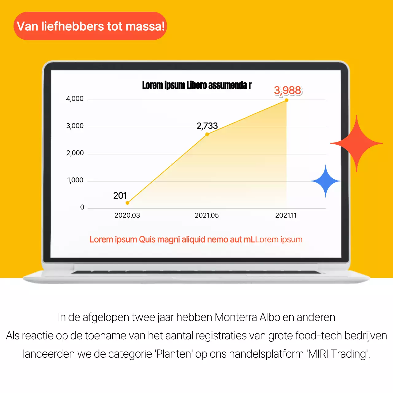 Kleurrijke food tech voorstellen