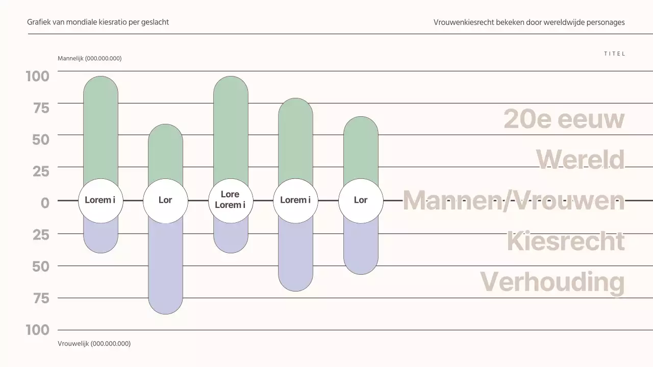  Een ingetogen concept presenteren voor een wereldwijde opdracht voor vrouwenkiesrecht