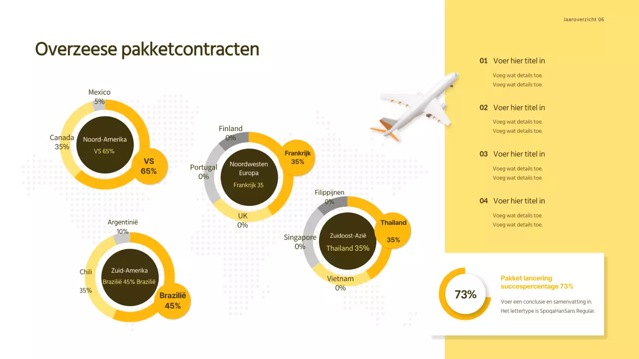 Presentatie inkomstenrapportage reisagent met geel concept