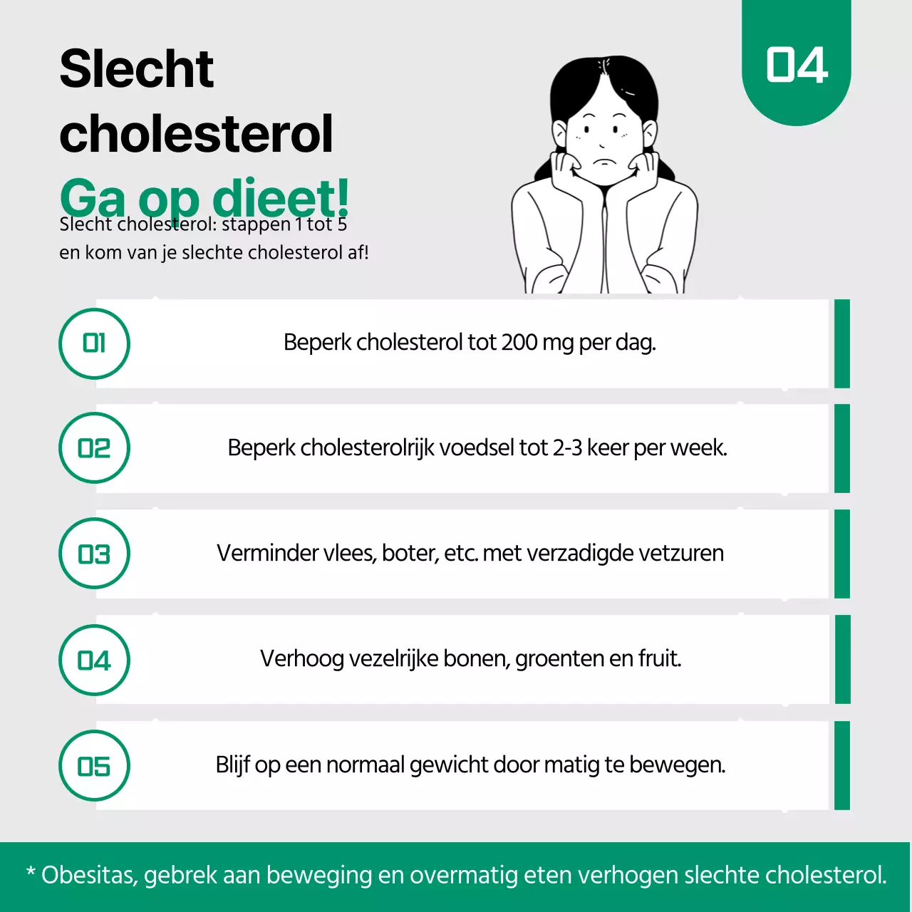 Cholesterol feiten in groene en zwarte kaartNieuws