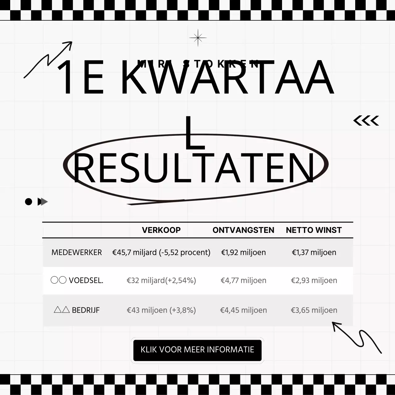 Een zwart-wit aankondiging publiceren over de winst voor Q1