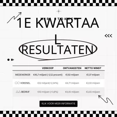 Een zwart-wit aankondiging publiceren over de winst voor Q1