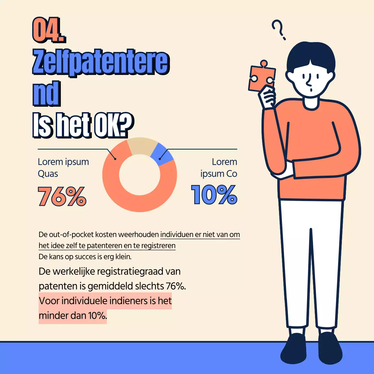 Informatiekaart patentaanvraag in beige, blauw en oranje Nieuws