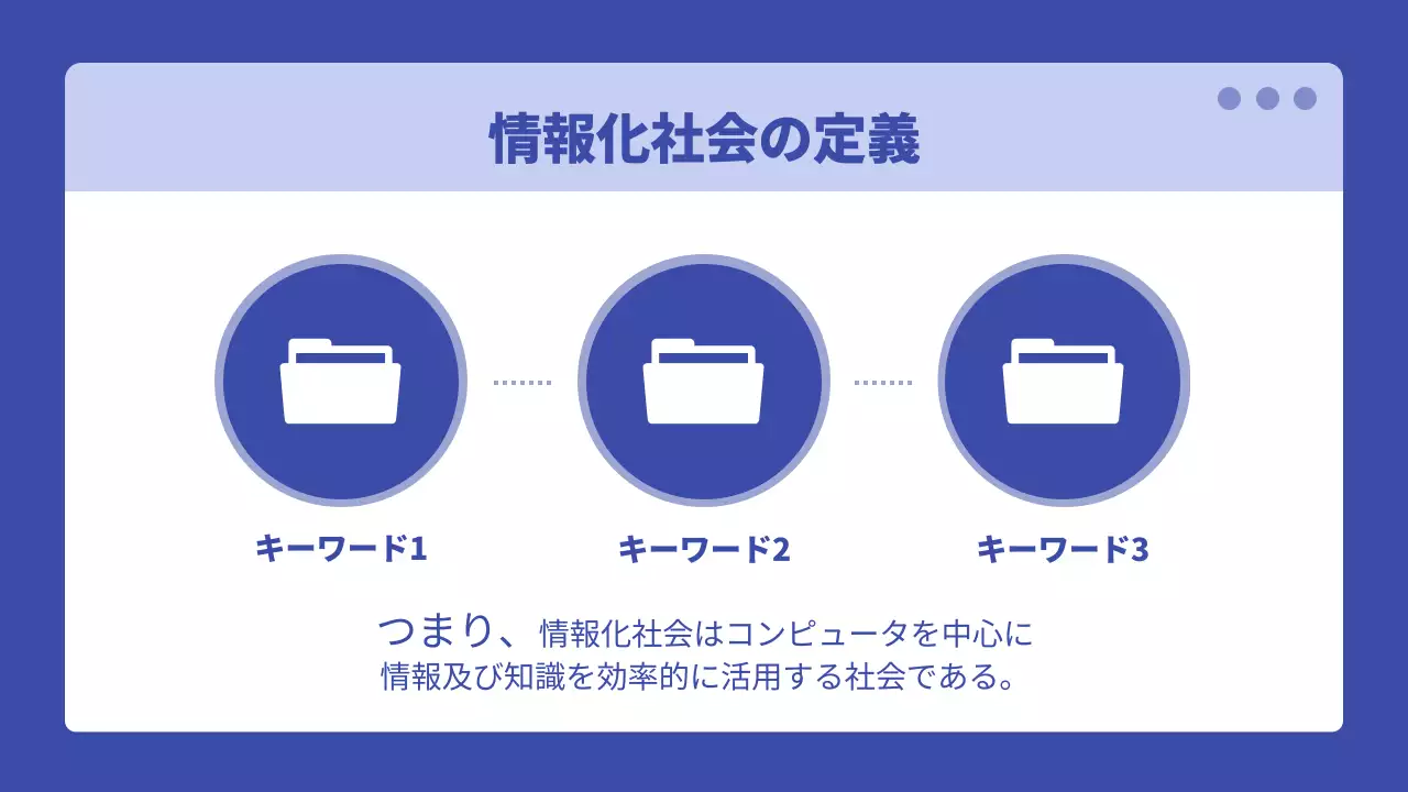 青と白のシンプルなパフォーマンス評価発表資料