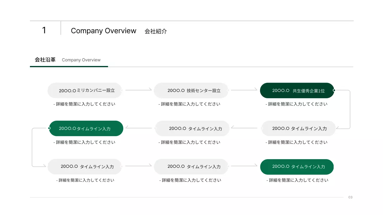 青 モダン 事業報告 プレゼンテーション