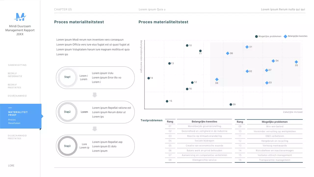 Lichtblauw keurig ESG duurzaamheidsverslag presentatie ppt