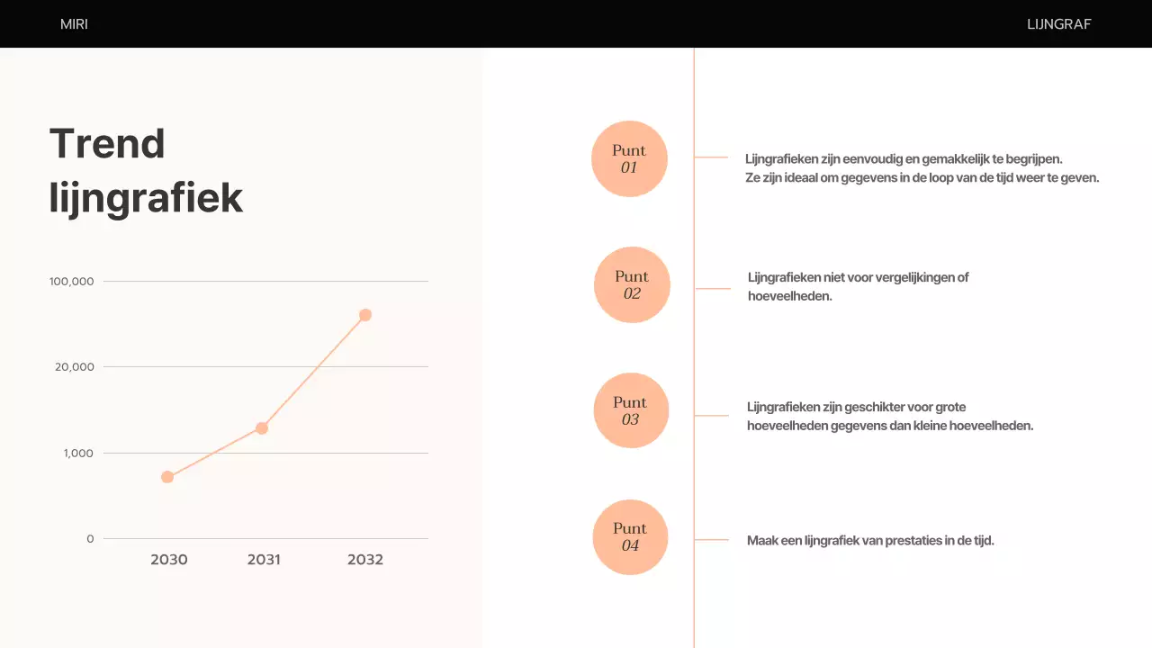 Een eenvoudig businessplan in oranje en beige