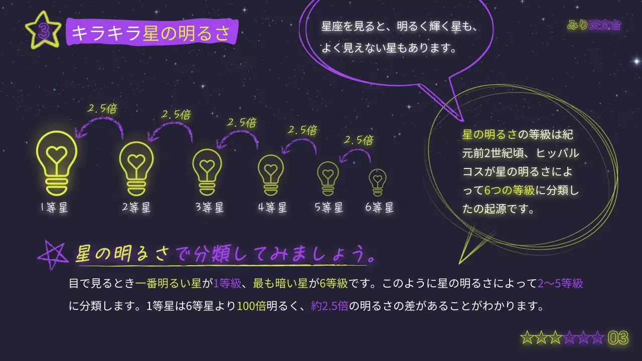 黒 楽しい 天体観測 ポスター プレゼンテーション