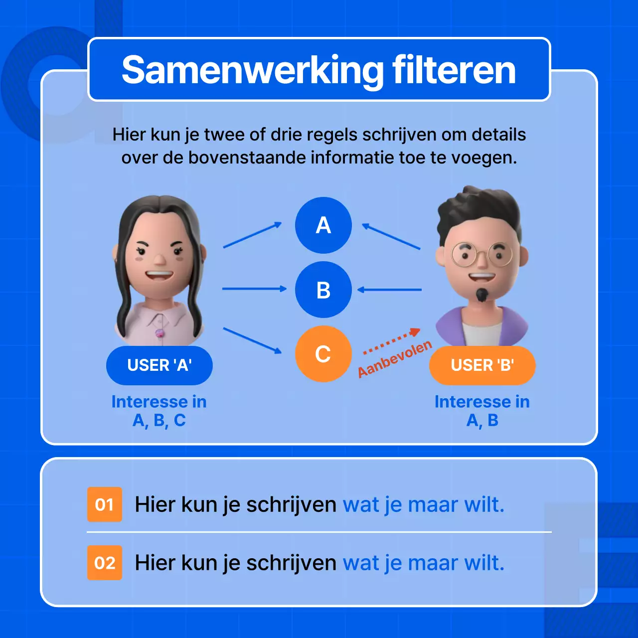 Een handleiding voor het aanbevelingsalgoritme in eenvoudig blauw