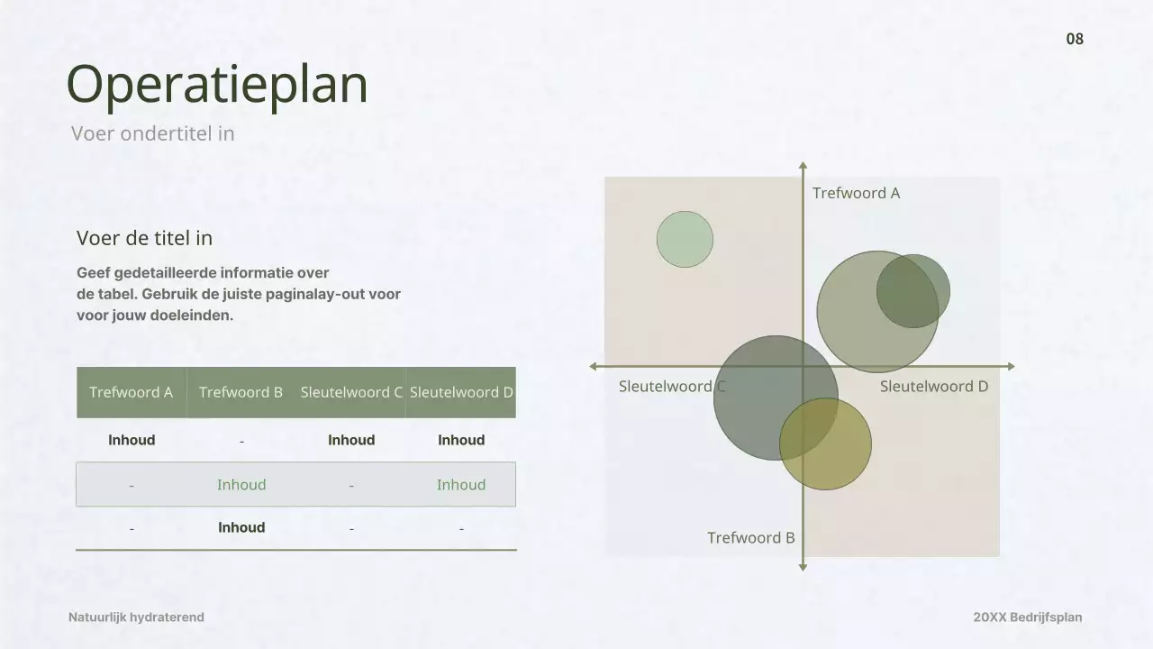 Businessplan voor een donkergroen dermacosmeticaconcept