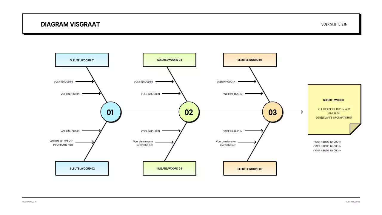 Wit, schoon concept visgraat