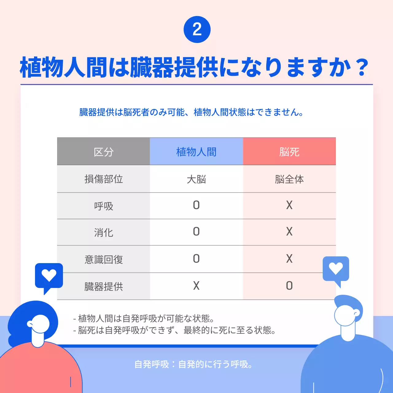 青 シンプル 健康 チラシ Instagram カルーセル