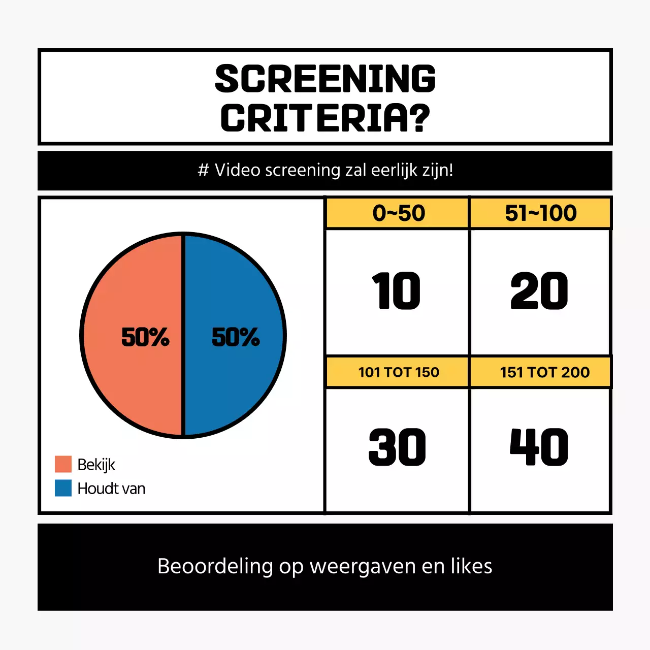 Interne competitie voor het Black Point frame concept