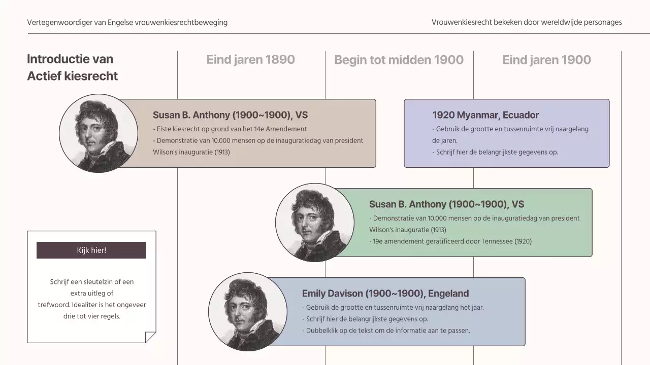  Een ingetogen concept presenteren voor een wereldwijde opdracht voor vrouwenkiesrecht