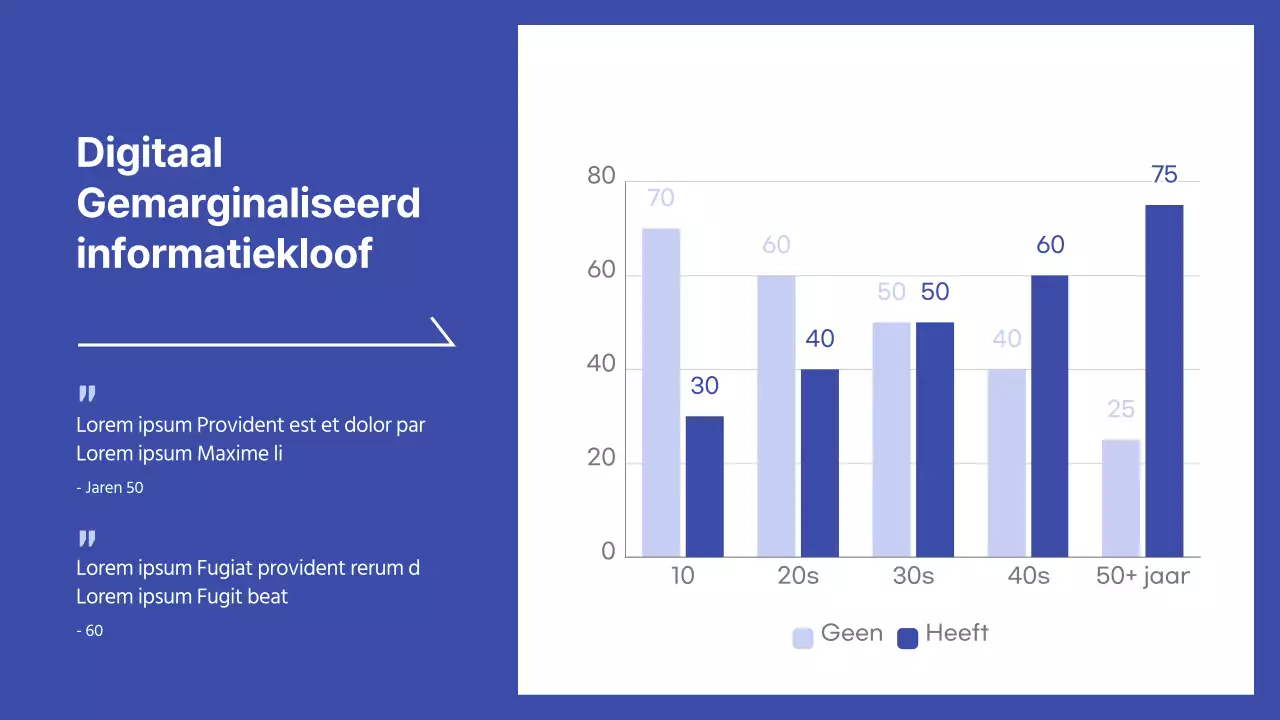 Eenvoudige blauw-witte presentatie voor functioneringsgesprekken