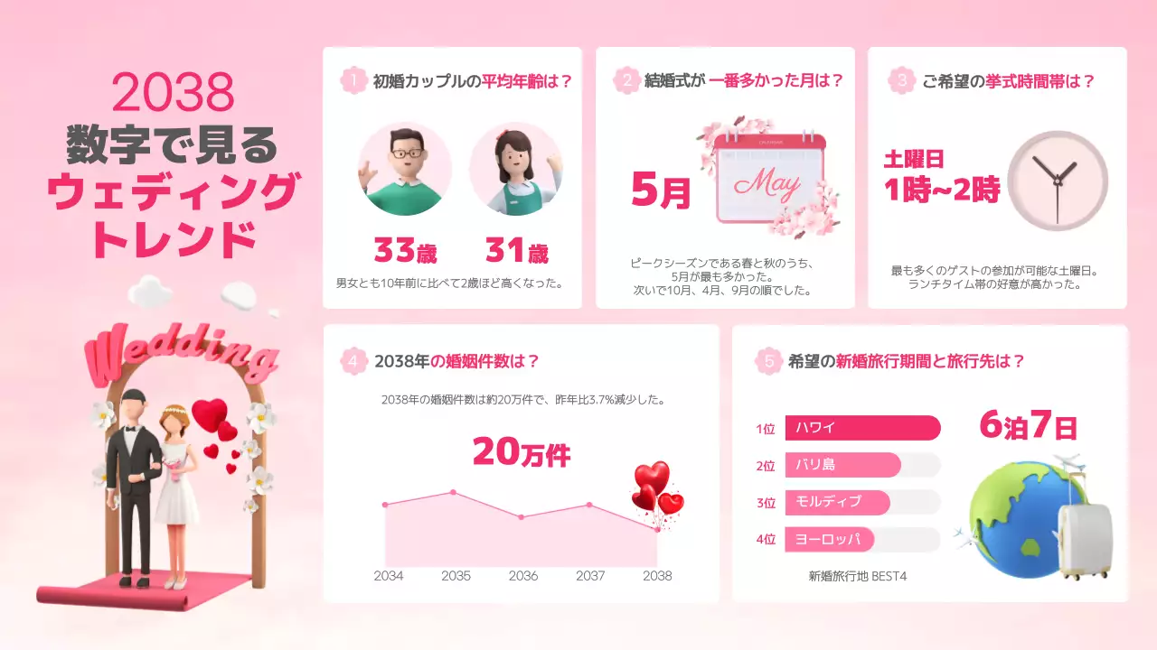 ピンク かわいい ウェディング チラシ インフォグラフィック