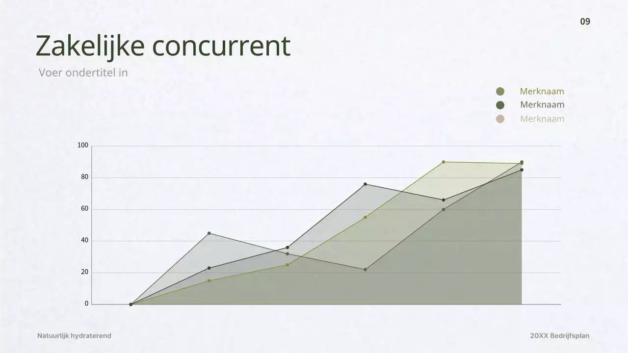 Businessplan voor een donkergroen dermacosmeticaconcept