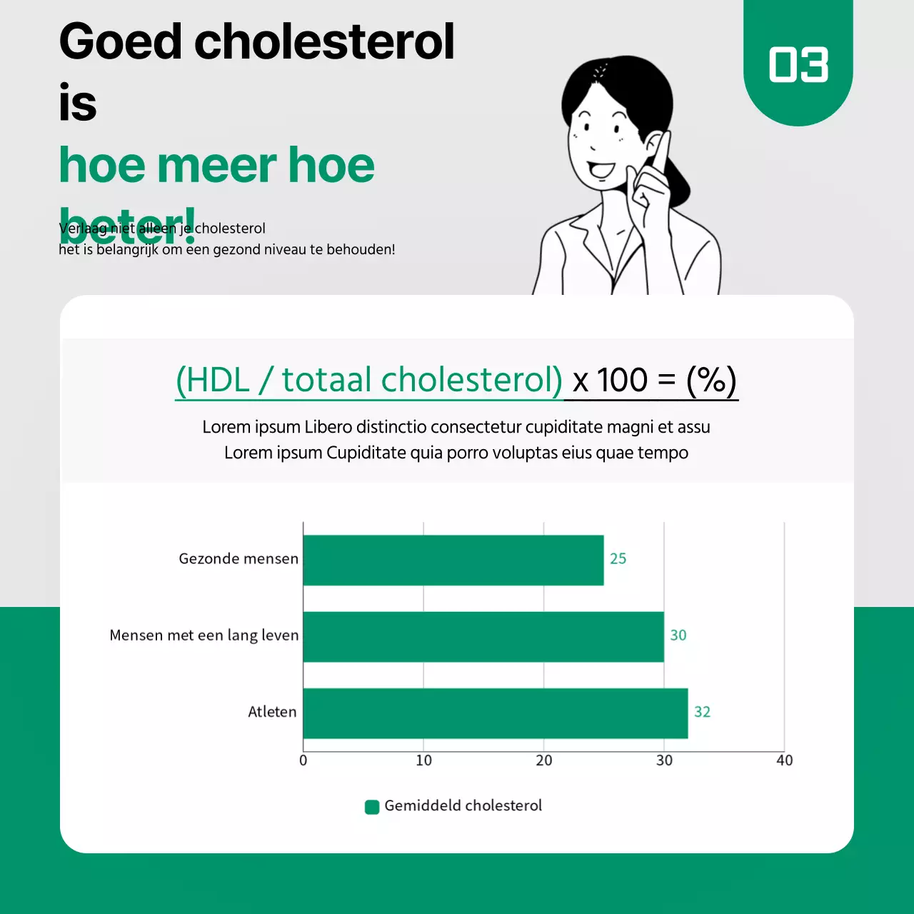 Cholesterol feiten in groene en zwarte kaartNieuws
