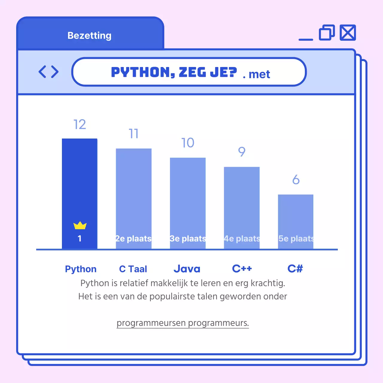 Verken programmeertalen met hoge verzadiging in blauw en roze