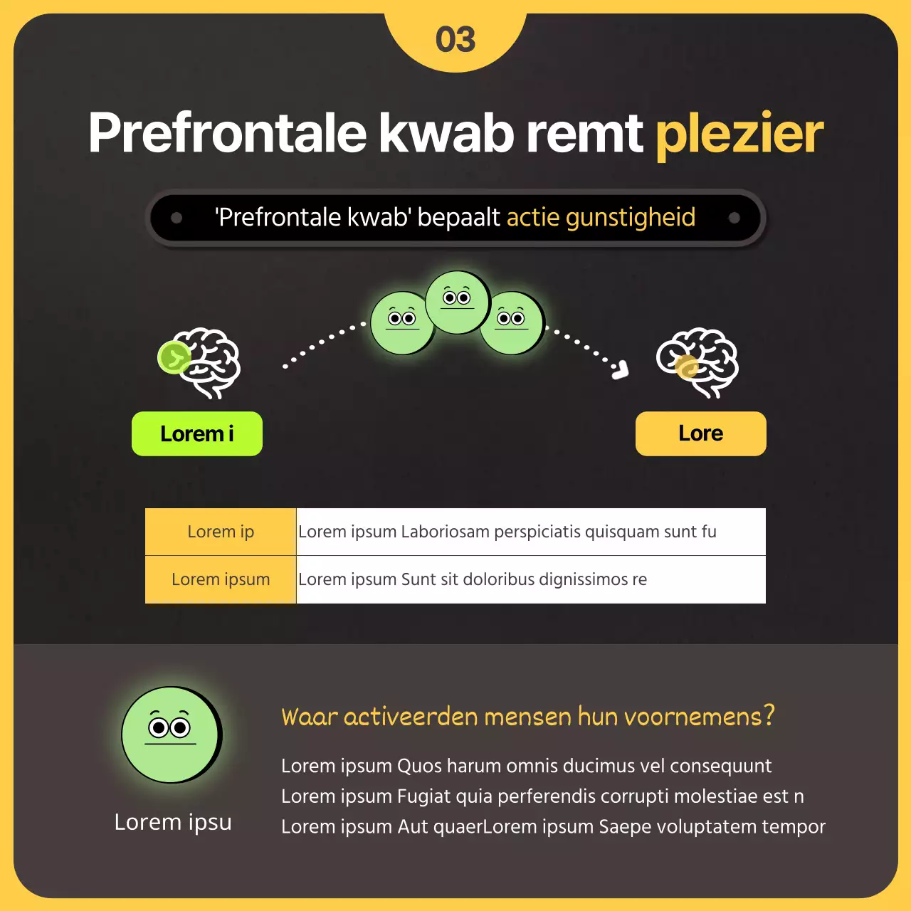 Neurowetenschappelijke aspecten in een zwart-geel illustratieconcept Goede voornemens en stoppen met roken