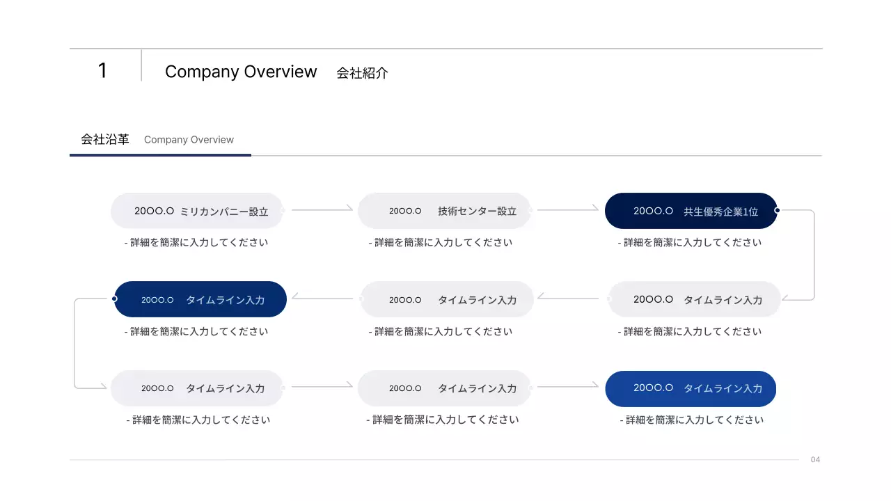 青 モダン 事業報告 プレゼンテーション