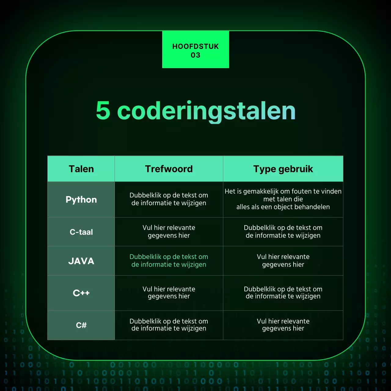 Dag van de programmeur kaart nieuws ontwerp met een zwart neon teken concept