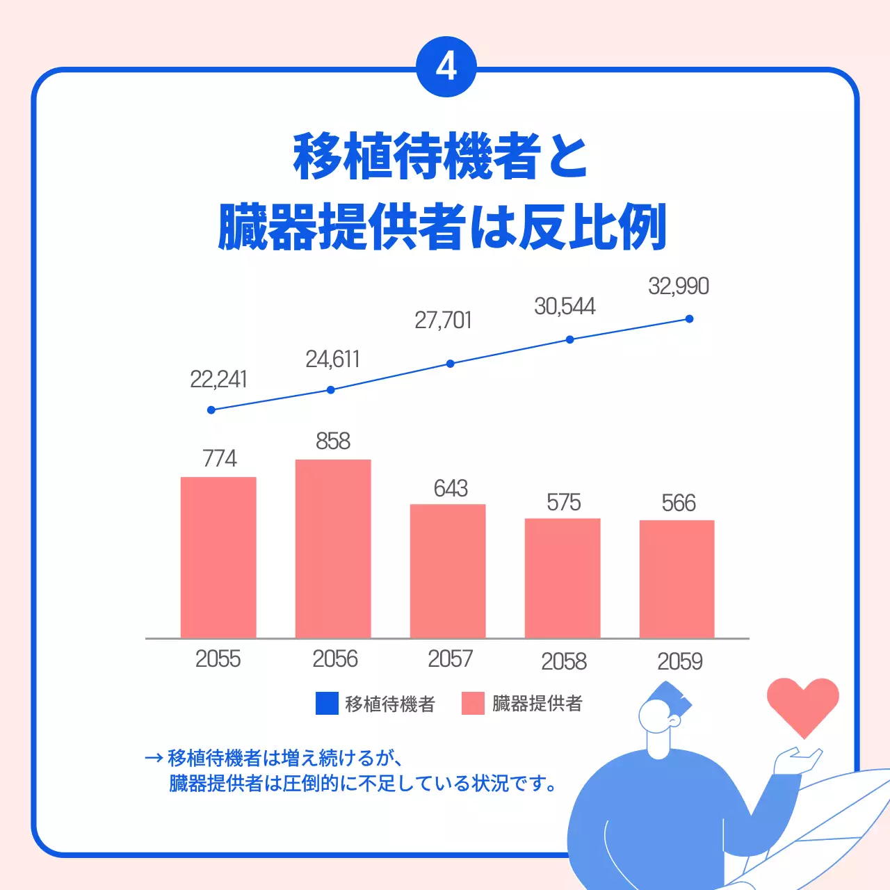 青 シンプル 健康 チラシ Instagram カルーセル