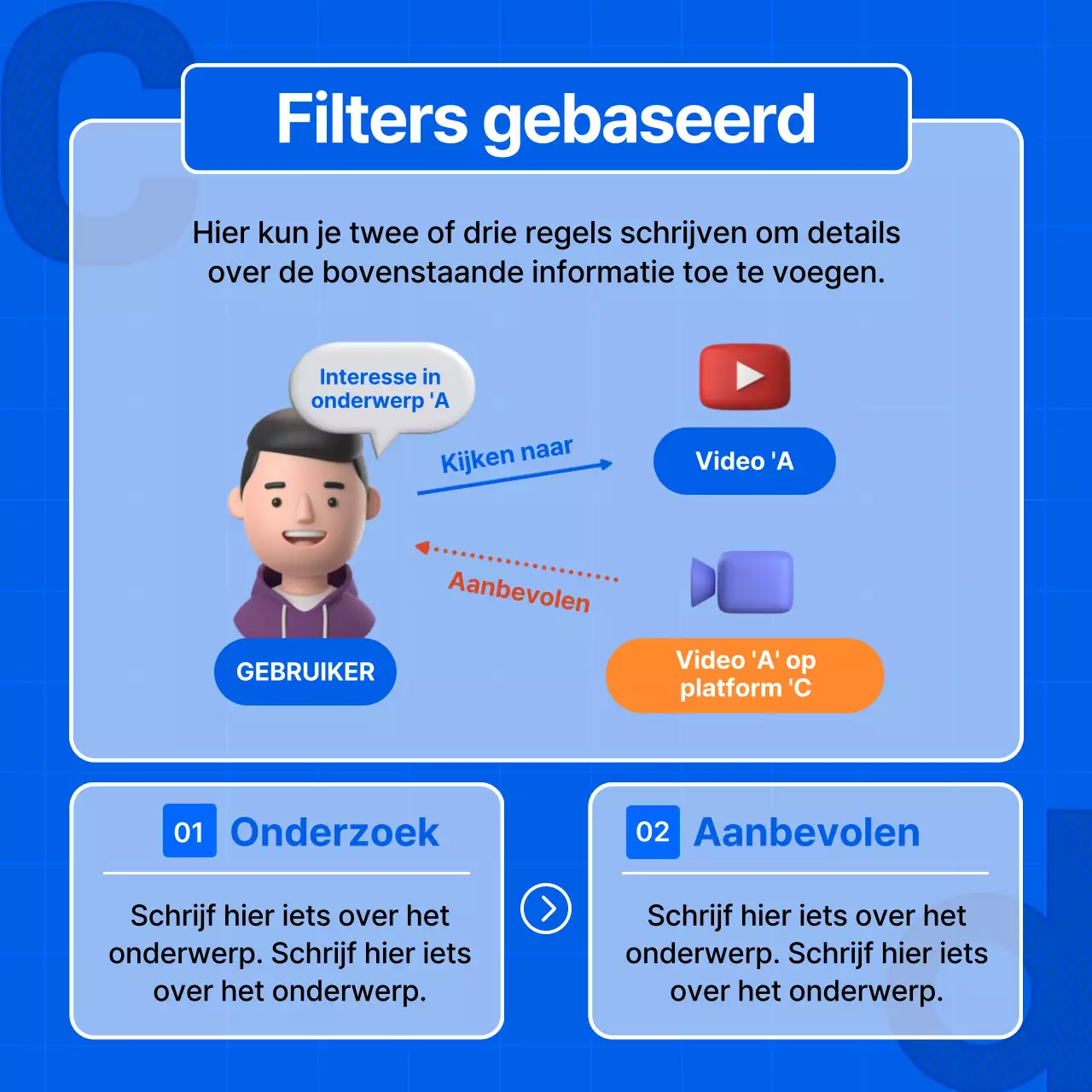 Een handleiding voor het aanbevelingsalgoritme in eenvoudig blauw