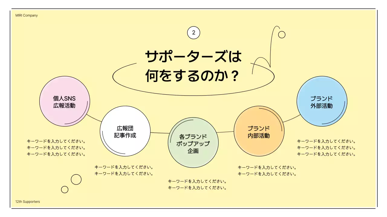 黄色 シンプル イベント プレゼンテーション
