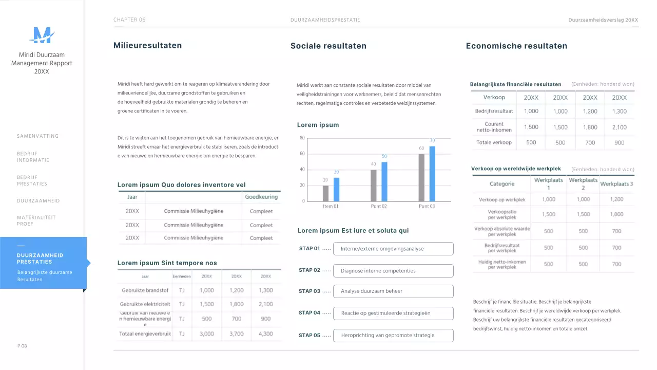 Lichtblauw keurig ESG duurzaamheidsverslag presentatie ppt