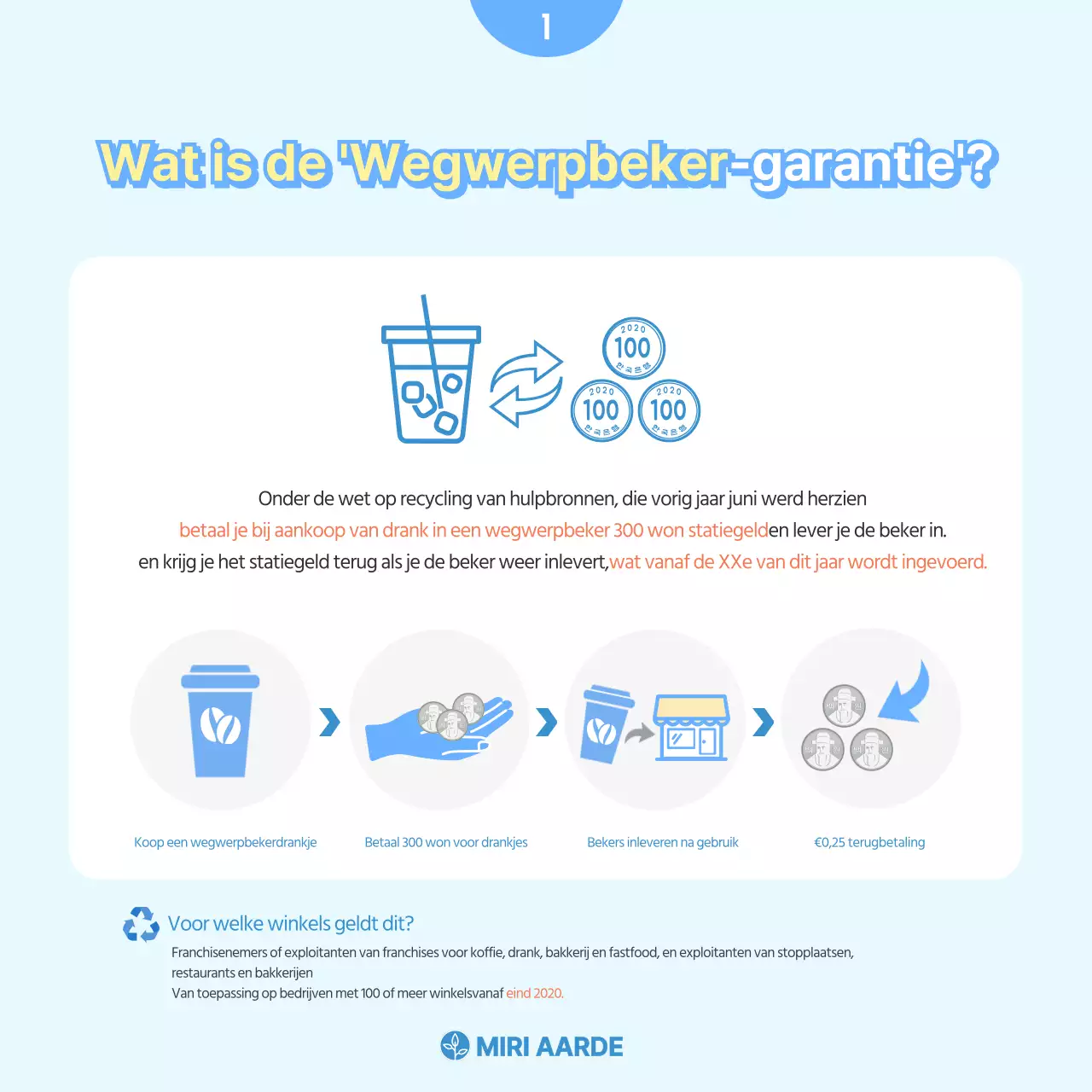 Eenvoudige wegwerpbekers in lichtblauw en felgeelGeleverd door CardNews