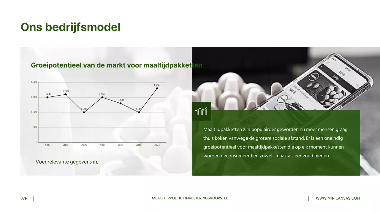 Investeringsvoorstellen voor grijze millkitproducten in groen