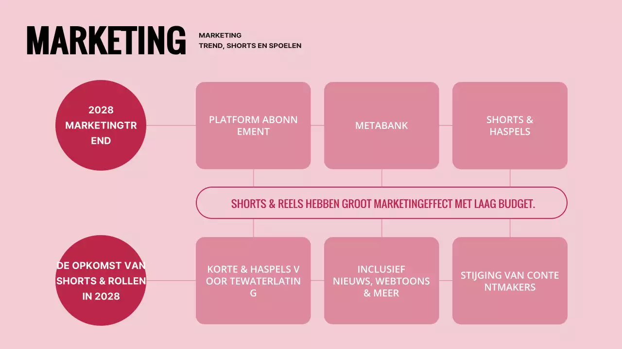 Eenvoudig magenta en roze trendverwachtingsplan voor dit jaar