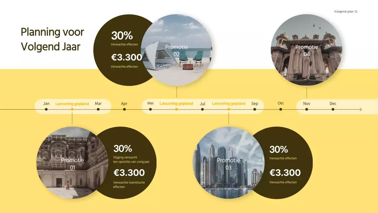 Presentatie inkomstenrapportage reisagent met geel concept