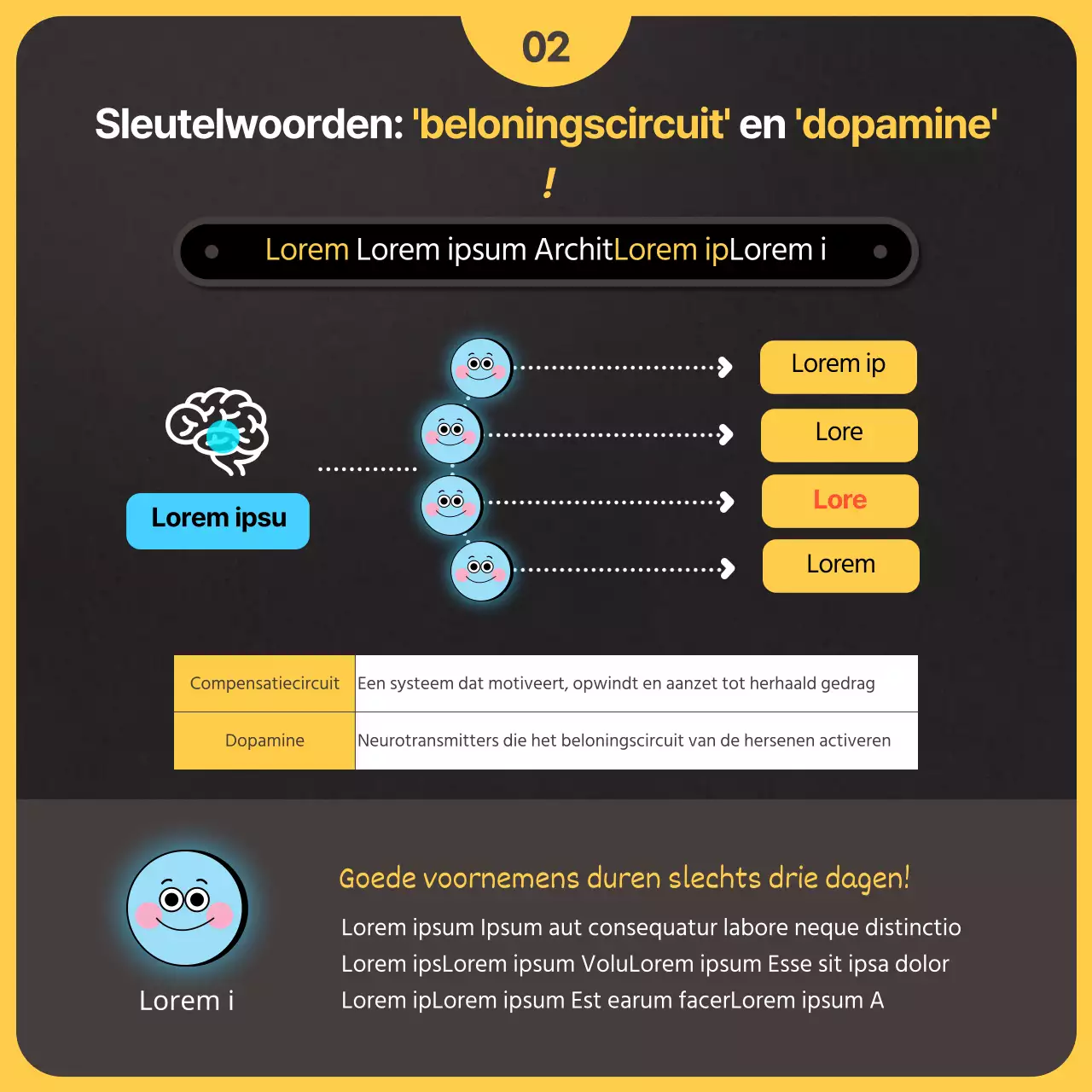 Neurowetenschappelijke aspecten in een zwart-geel illustratieconcept Goede voornemens en stoppen met roken