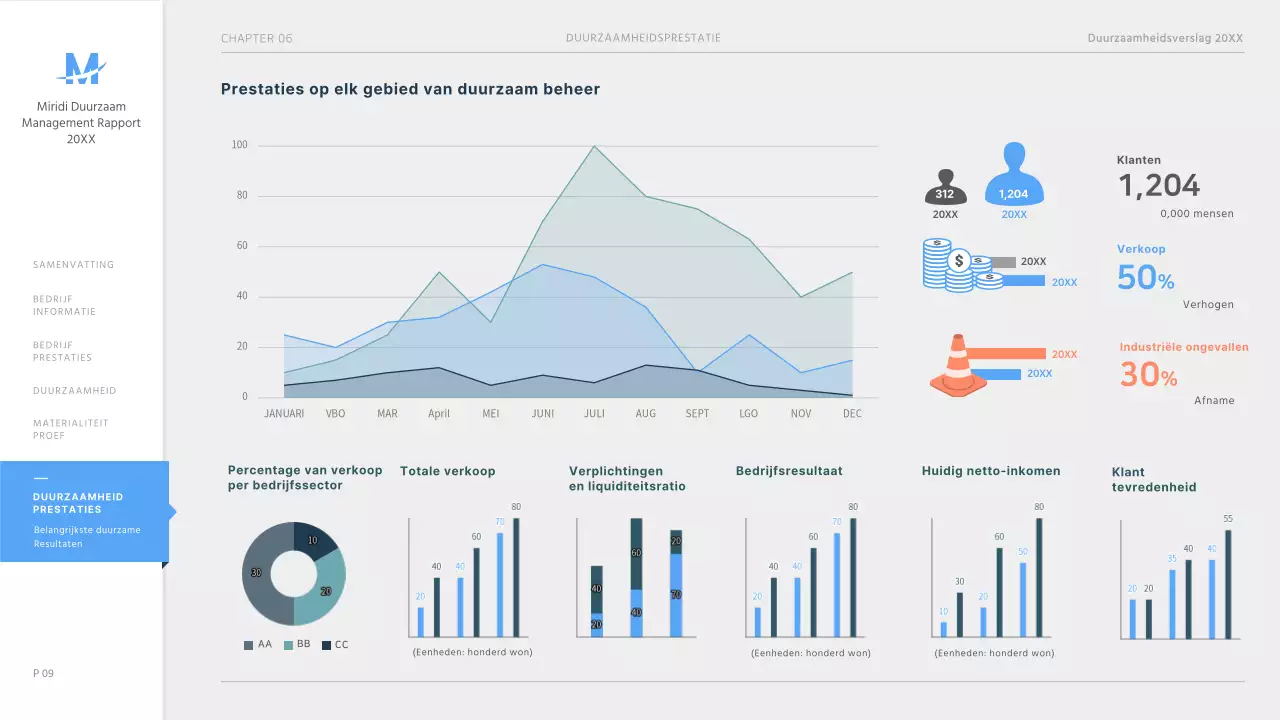 Lichtblauw keurig ESG duurzaamheidsverslag presentatie ppt