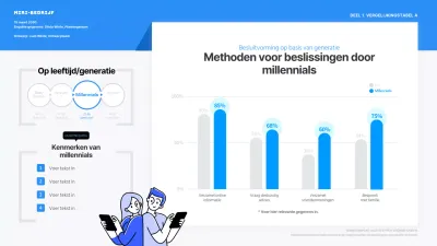 Grafiek van hoe millennials beslissingen nemen in blauw