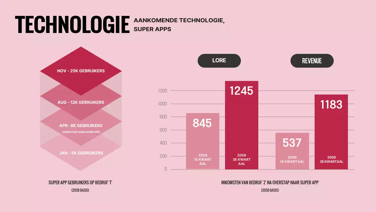 Eenvoudig magenta en roze trendverwachtingsplan voor dit jaar