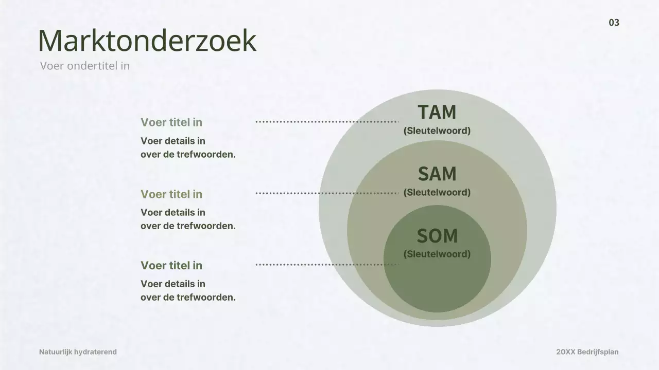 Businessplan voor een donkergroen dermacosmeticaconcept