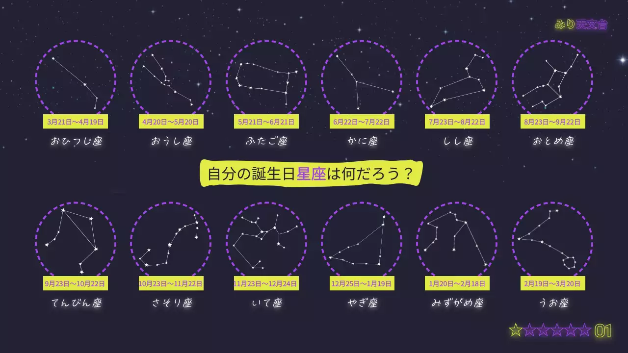 黒 楽しい 天体観測 ポスター プレゼンテーション