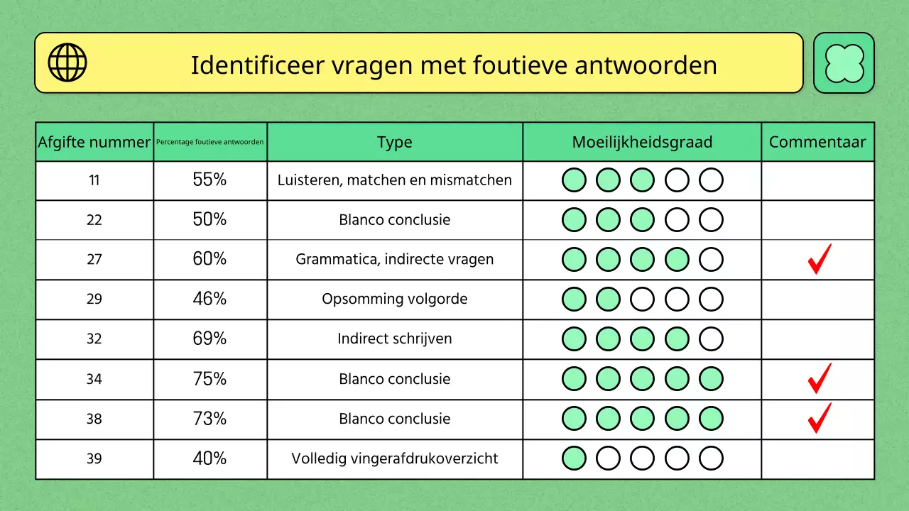 Onderwijsthema met lichtgroene kleur en eenvoudige lijnillustratie
