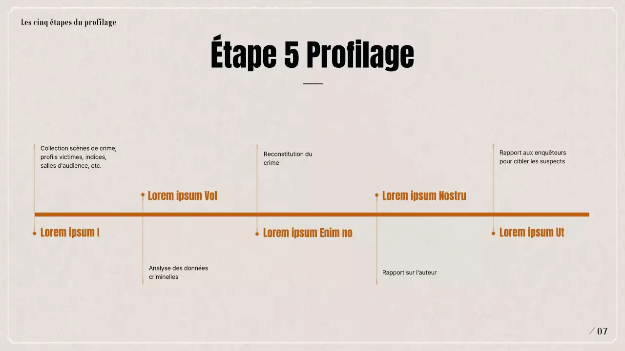 Présentation sur le profilage psychologique criminel en noir et beige