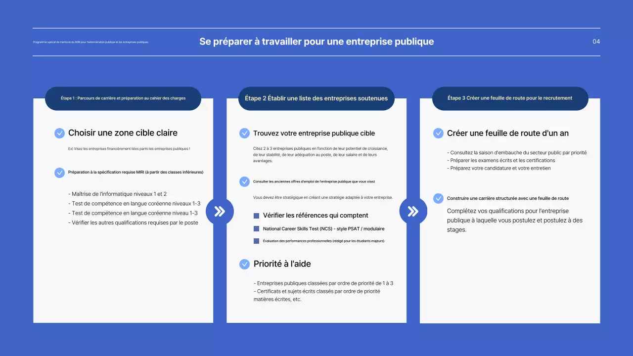 Présentation du programme spécial de tutorat pour les entreprises publiques en bleu