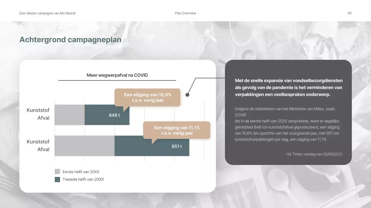 Een pitch presenteren voor een interne milieucampagne in rustgevende groene tinten