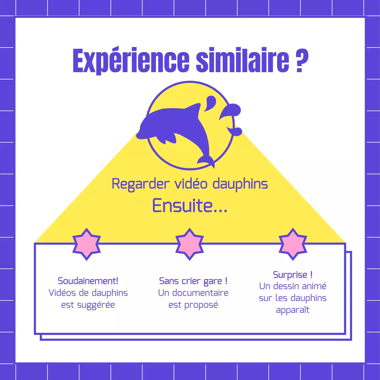 Informations sur l'algorithme des formes bleues et colorées